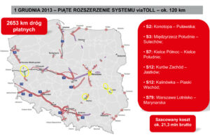 System ViaTOLL w Polsce