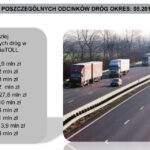 System ViaTOLL w Polsce