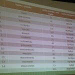 Kuratorium Oświaty w Kielcach przedstawiło wyniki konkursów przedmiotowych dla uczniów gimnazjów / Kamil Król / Radio Kielce