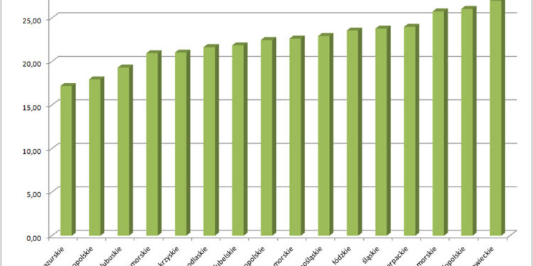 Wykres frekwencji w wyborach do Parlamentu Europejskiego z dn. 26.05.2014 r. / Krzysztof Żołądek / Radio Kielce