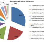 Wyniki Wyborów świętokrzyskie / Stanisław Blinstrub / Radio Kielce