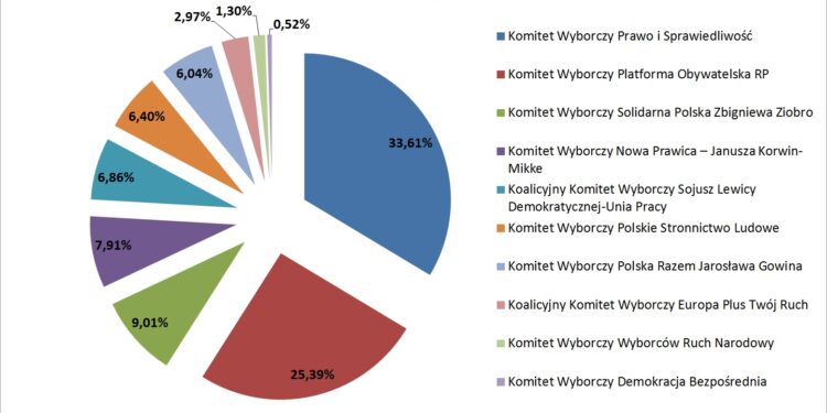 Oficjalne wyniki wyborów do PE okręg 10 / Stanisław Blinstrub / Radio Kielce