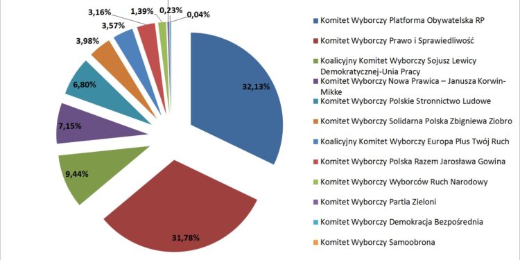 Oficjalne wyniki wyborów do PE w Polsce / Stanisław Blinstrub / Radio Kielce