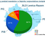 Piotr Michalski / Radio Kielce