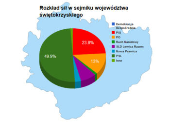 Piotr Michalski / Radio Kielce