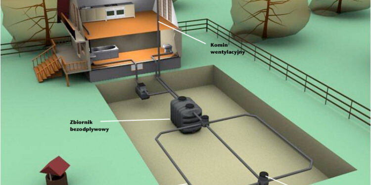 przydomowa oczyszczalnia / www.radbud.com