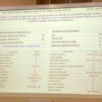 10.09.2015. Radni głosują w sprawie sprzedaży Korony / Stanisław Blinstrub / Radio Kielce