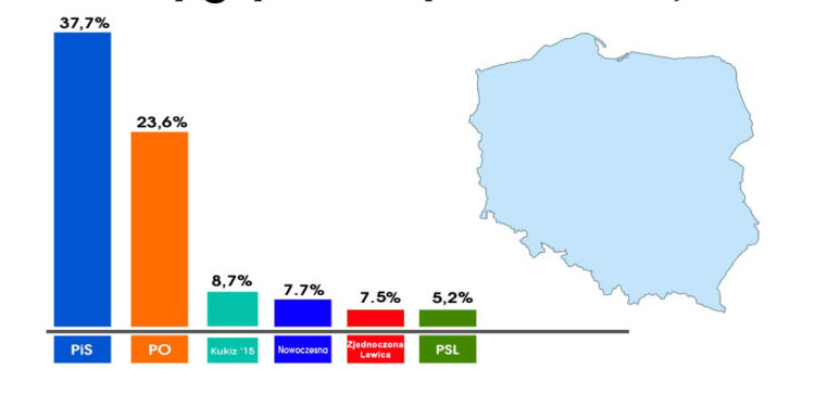 Radio Kielce