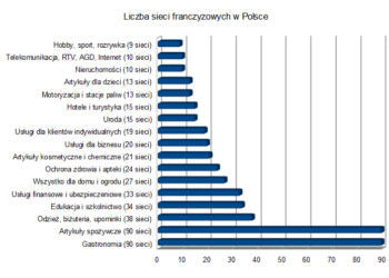 franczyzna raport / www.newsrm.tv / www.newsrm.tv