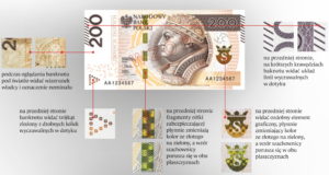12.2.2016 Kielce. W NBP zaprezentowano nowy banknot o nominale 200zł. / materiały NBP