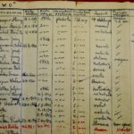 17.05.2016 Kielce. Archiwum Państwowe wzbogaciło się o nowe archiwalia ze źródeł prywatnych. / Jarosław Kubalski / Radio Kielce