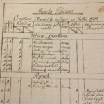 18.5.2016 Kielce. Dokumenty dotyczące ludności żydowskiej w Archiwum Państwowym w Kielcach. Inwentarz ludności Pińczowa. / Wojciech Habdas / Radio Kielce