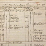 18.5.2016 Kielce. Dokumenty dotyczące ludności żydowskiej w Archiwum Państwowym w Kielcach. Inwentarz ludności Pińczowa. / Wojciech Habdas / Radio Kielce