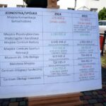 27.06.2016 Skarżysko-Kamienna. Politycy Prawa i Sprawiedliwości zarzucili prezydentowi Skarżyska-Kamiennej Konradowi Krönigowi złe zarządzanie miejskimi spółkami. / Jarosław Kumor / Radio Kielce