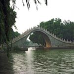 Chiny / Artur Laisen