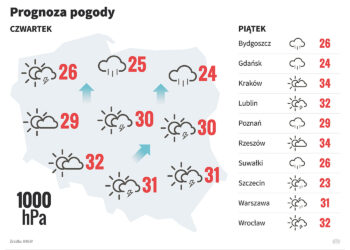 Niebezpieczne upały nie odpuszczają [INFORGRAFIKA] - Radio Kielce
