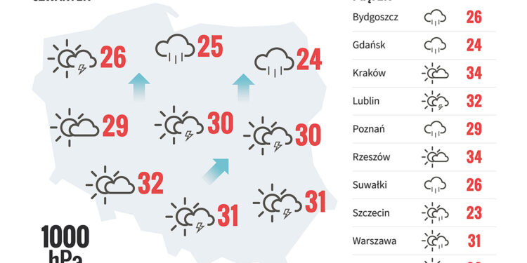 Niebezpieczne upały nie odpuszczają [INFORGRAFIKA] - Radio Kielce