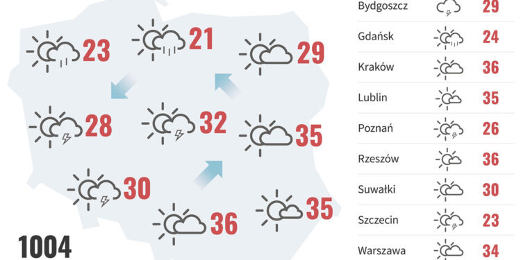 Najwyższy stopień ostrzeżeń przed upałami - Radio Kielce Najwyższy stopień ostrzeżeń przed upałami - Radio Kielce