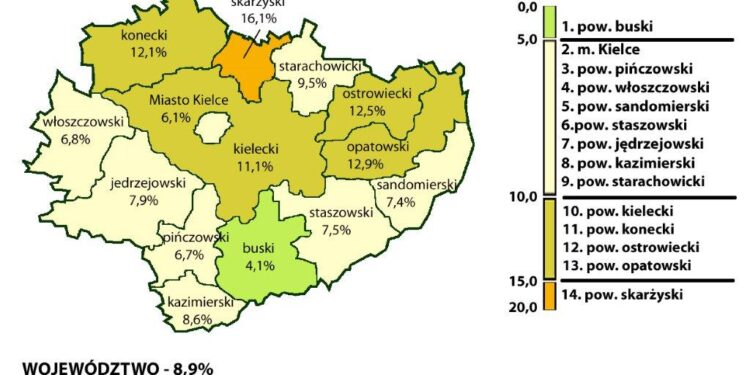 Stopa bezrobocia w powiatach województwa świętokrzyskiego / Wojewódzki Urząd Pracy w Kielcach