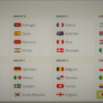 FIFA World Cup 2018. Losowanie grup Mistrzostw Świata w piłce nożnej / FIFA