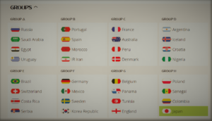 FIFA World Cup 2018. Losowanie grup Mistrzostw Świata w piłce nożnej / FIFA