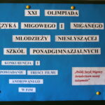 XXI Olimpiada Języka Migowego i Miganego Młodzieży Niesłyszącej Szkół Ponadgimnazjalnych / Marzena Mąkosa / Radio Kielce