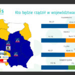 Sondaż IBRIS. Kto będzie rządził w województwach? / IBRIS
