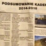 Ubiegający się o mandat radnego powiatu - starosta włoszczowski – Jerzy Suliga z PSL, za pieniądze z budżetu powiatu, zamieścił w miejscowym dodatku do Echa Dnia reklamę, podsumowującą swoją bieżącą kadencję na stanowisku / Ewa Pociejowska - Gawęda / Radio Kielce