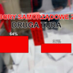 Sondaże grafika / Radio Kielce