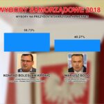 Piotr Michalski / Radio Kielce