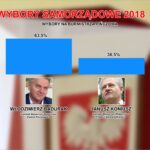 Piotr Michalski / Radio Kielce