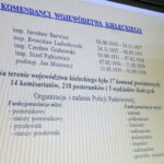 Warsztaty historyczno-patriotyczne „OKM 1940 - Ostaszków, Kalinin, Miednoje” / Ewa Pociejowska-Gawęda / Radio Kielce