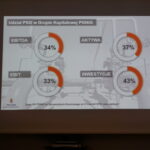 Konferencja Polskiej Spółki Gazownictwa w sprawie planów rozwoju / Mateusz Kaczmarczyk / Radio Kielce