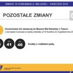 ZTM KIELCE - ZMIANY W ORGANIZACJI KOMUNIKACJI MIEJSKIEJ / ZTM Kielce