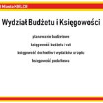 Kielce. Reorganizacja Urzędu Miasta Kielce - schemat / Urząd Miasta Kielce