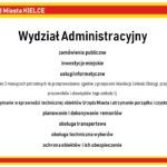 Kielce. Reorganizacja Urzędu Miasta Kielce - schemat / Urząd Miasta Kielce