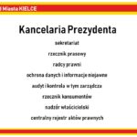 Kielce. Reorganizacja Urzędu Miasta Kielce - schemat / Urząd Miasta Kielce