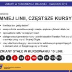 ZTM KIELCE - ZMIANY W ORGANIZACJI KOMUNIKACJI MIEJSKIEJ / ZTM Kielce