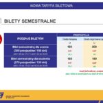 ZTM KIELCE - ZMIANY W ORGANIZACJI KOMUNIKACJI MIEJSKIEJ / ZTM Kielce