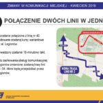 ZTM KIELCE - ZMIANY W ORGANIZACJI KOMUNIKACJI MIEJSKIEJ / ZTM Kielce