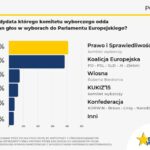 Sondaż Polska Press Grupa i Ośrodka Badawczego Dobra Opinia / mat. prasowe