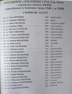 Tablica katyńska z nazwiskami oficerów zamordowanych w Katyniu i Charkowie / Piotr Michalski / Radio Kielce