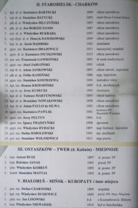 Tablica katyńska z nazwiskami oficerów zamordowanych w Katyniu i Charkowie / Piotr Michalski / Radio Kielce