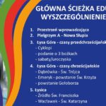 Ogromne inwestycje w gminie Nowa Słupia. Park Dziedzictwa / mat. prasowe