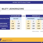 ZTM KIELCE - ZMIANY CEN BILETÓW / ZTM Kielce