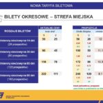 ZTM KIELCE - ZMIANY CEN BILETÓW / ZTM Kielce