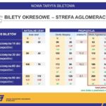 ZTM KIELCE - ZMIANY CEN BILETÓW / ZTM Kielce