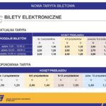 ZTM KIELCE - ZMIANY CEN BILETÓW / ZTM Kielce