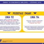 Zmiany w komunikacji miejskiej w Kielcach / ZTM Kielce