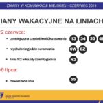 Zmiany w komunikacji miejskiej w Kielcach / ZTM Kielce